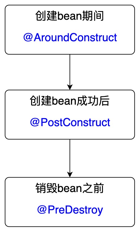 流程图 - 2022-04-05T094019.781